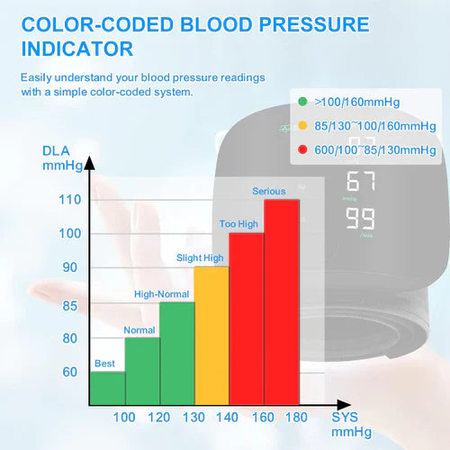 Wrist Electronic BP Monitor